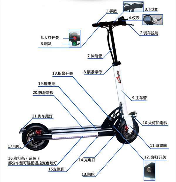 電動滑板車結(jié)構(gòu)