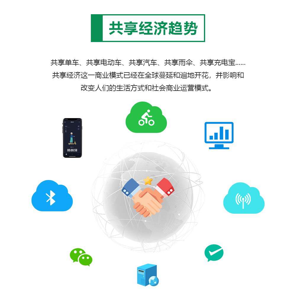 共享經濟趨勢(1)