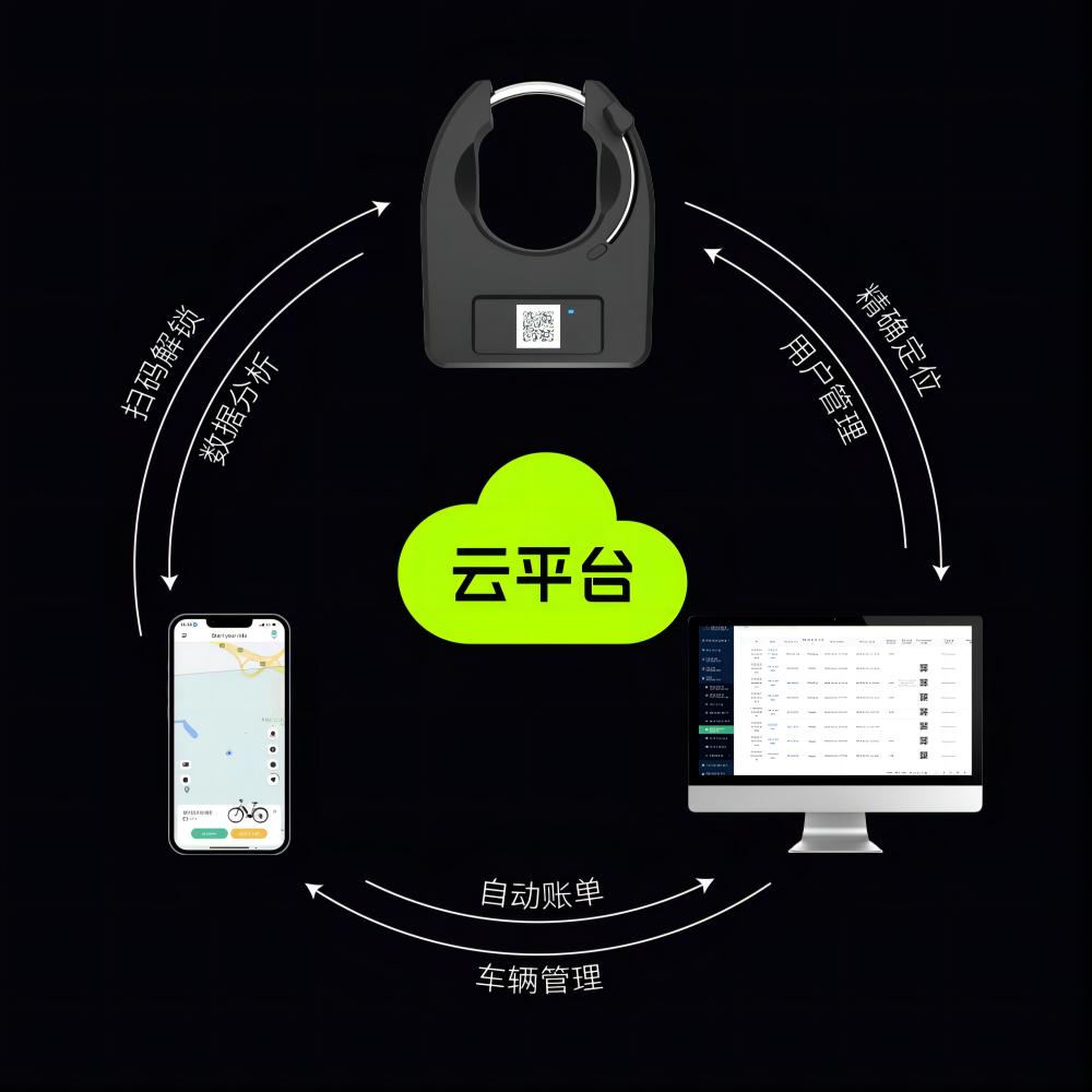共享單車系統 自行車智能鎖GPS定位GPRS掃碼開鎖