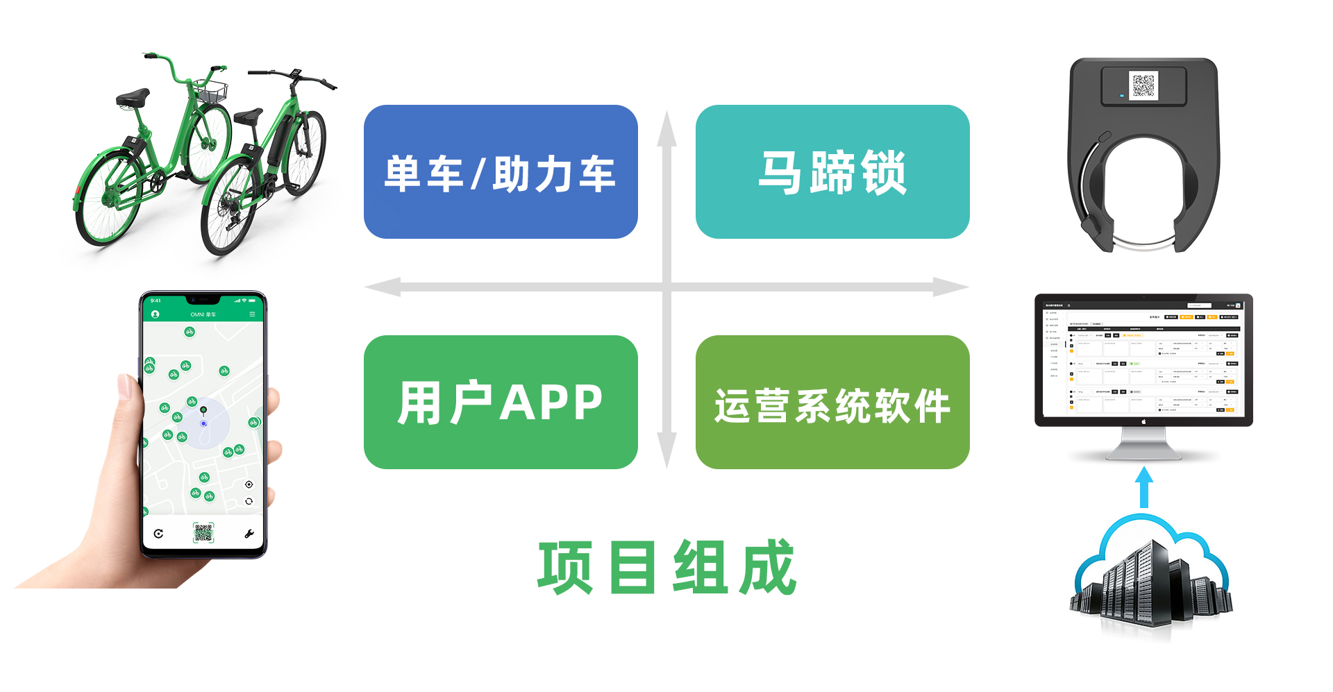 共享單車解決方案