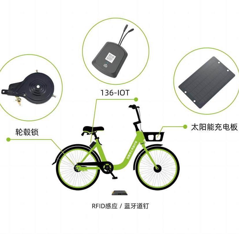 共享單車系統(tǒng)怎么統(tǒng)一管理？這份解決方案請(qǐng)收下