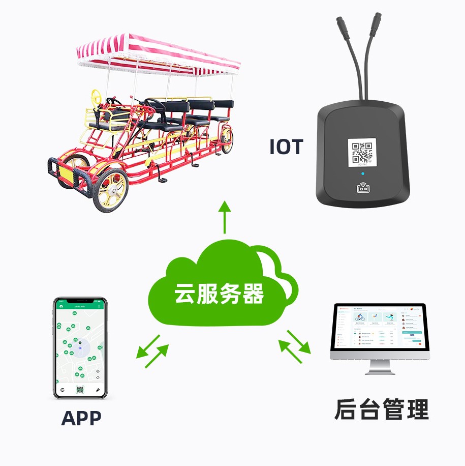 公園+景區(qū)智能共享四輪中控IOT
