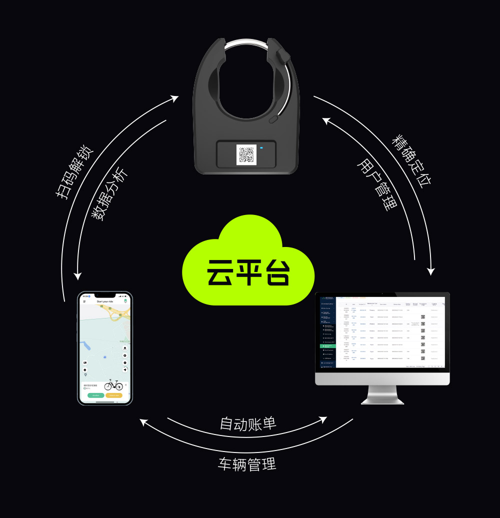 共享電動(dòng)車系統(tǒng)